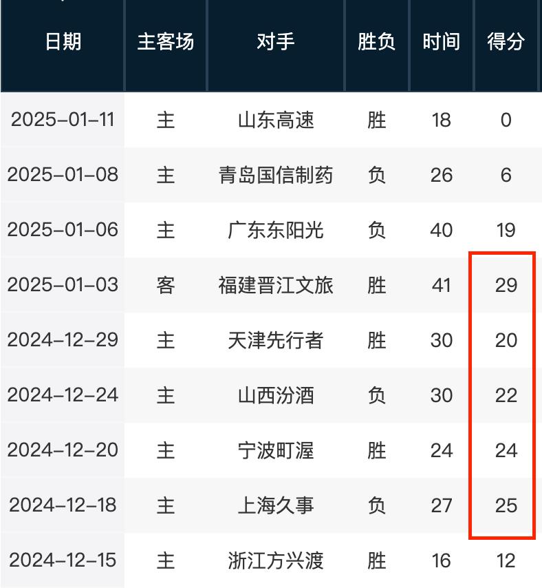 穿插跑位